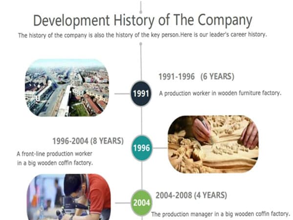 First-urn’s Evolution: Journey through Different Developmental Stages in Wooden Craft Manufacturing